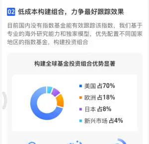 对支付宝投帮你投中全球精选100和全球精选50两个产品的分析
