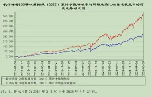 QDII基金限购与纳指风味基金分析