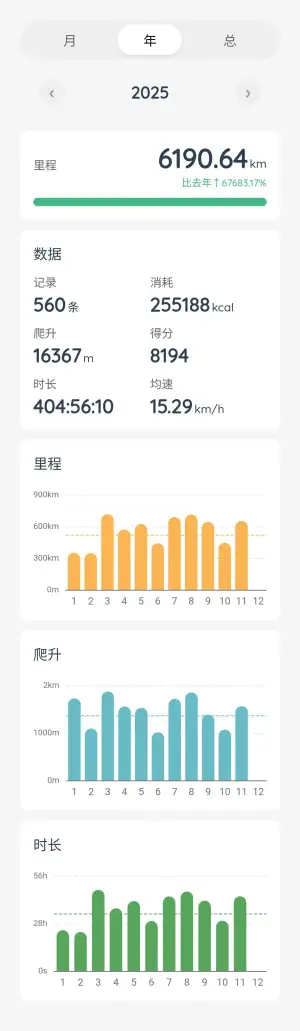 6000KM后的 喜德盛 黑客380 使用记录
